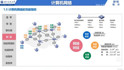 計算機網絡體系結構與網絡技術服務概述