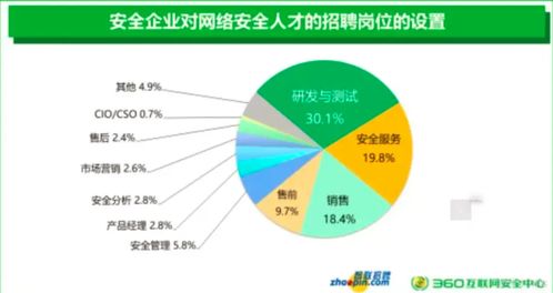 年薪30萬，網絡安全工程師憑什么引領網絡技術服務新時代？